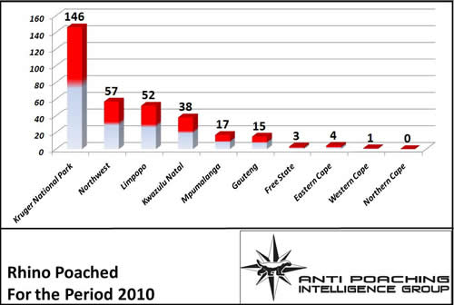 africa poaching